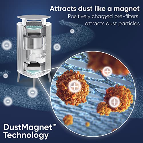 تصفیه کننده هوا Blueair – DustMagnet DM-5210i تا 1017 فوت مربع، 232 مترمربع بر ساعت CADR، AQI، فناوری HEPASilent 99.97 درصد گرده، گرد و غبار، کپک، باکتری ها، ویروس ها، VOCs1+4 سال را پاک می کند.