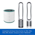YangGuRongXin Air Purifier True HEPA Premium Grade Filters Compatible with Dyson Tower Purifier Pure Cool Link TP00, TP01, TP02, TP03, BP01,AM11 Models. Compare to Part # 968126-03