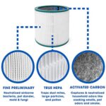 YangGuRongXin Air Purifier True HEPA Premium Grade Filters Compatible with Dyson Tower Purifier Pure Cool Link TP00, TP01, TP02, TP03, BP01,AM11 Models. Compare to Part # 968126-03