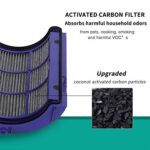 JUMEIYP Hepa Filter Compatible with Dyson PH02 HP06 TP06 Air Purifier，2 in 1（True HEPA+Carbon Filter Set） for Dyson TP06 HP06 PH02 Pure Cool Hot Humidify Cryptomic Tower Fan