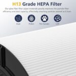 Silk Route Air Purifiers Replacement Filter for Dyson, Black