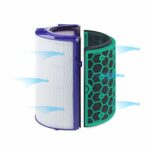 فیلتر تصفیه هوا مناسب دستگاه دایسون مدل های Dyson HP04, TP04, DP04 ( ارسال 10 الی 15 روز )