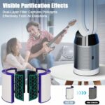 فیلتر تصفیه هوا مناسب دستگاه دایسون مدل های Dyson HP04 TP04 DP04 TP05 DP05 Air Purifier, 360° Combi HEPA Filter and Activated Carbon (ارسال 10 الی 15 روز کاری)