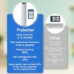 Fixbetter Replacement Brush Roller and HEPA Filter for Bissell Crosswave HF2 3831 3845 3847 3848 Wet and Dry Hard Floor Cleaner Accessories, 2 Brush Roller + 2 HEPA Filters + 1 Cleaning Brush