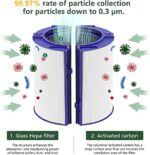 Unikstone HEPA Filter Replacement for Dyson Fan TP06 HP06 PH01 PH02 HP07 TP07 HP09 TP09 360° Combi Glass Purifying Fans Air Purifier, Part # 970341-01