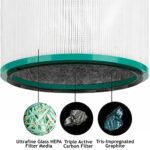 SPARES2GO Hepa Filter compatible with Dyson DP01 DP03 HP00 HP02 Pure Cool Fan Air Purifier