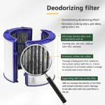 Unikstone HEPA Filter Replacement for Dyson Fan TP06 HP06 PH01 PH02 HP07 TP07 HP09 TP09 360° Combi Glass Purifying Fans Air Purifier, Part # 970341-01