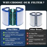 HEPA Filter Replacement for Dyson TP04/HP04/DP04/TP05/DP05 – Dual-Layer 360° Glass Carbon Filter for Pure Cool Air Purifiers & Tower Fans, Captures 99.7% Particles