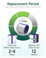 Future Way True HEPA Filter Replacement for Dyson TP04/HP04/DP04 Air Purifier, 360 Combi Glass Carbon Filter, 2-Pack