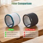 Air Purifier Filter Compatible with Dyson HP01 HP02 HP03 DP01 DP03 Air Purifier, True HEPA Air Purifier Replacement Filter and Activated Carbon Filter. 2 Pack