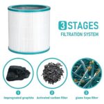 Replacement Air Purifier Filter Accessory Fits Dyson Pure Cool Link TP00/TP03/TP02/AM11 Purifier, Dyson Air Purifier Cool Hot Fan Replacement