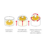 سرخ کن و خشک کن روغن برقی گاستروبک Gastroback 42580 – گارانتی شرکت دریا - تصویر 2