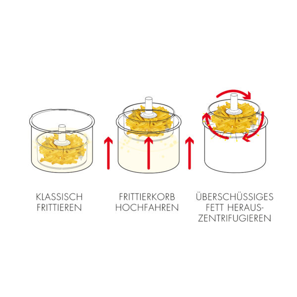 سرخ کن و خشک کن روغن برقی گاستروبک Gastroback 42580 – گارانتی شرکت دریا - تصویر 2