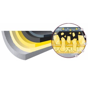 سینی فر اس کا کا مدل SKK Depth سایز 32